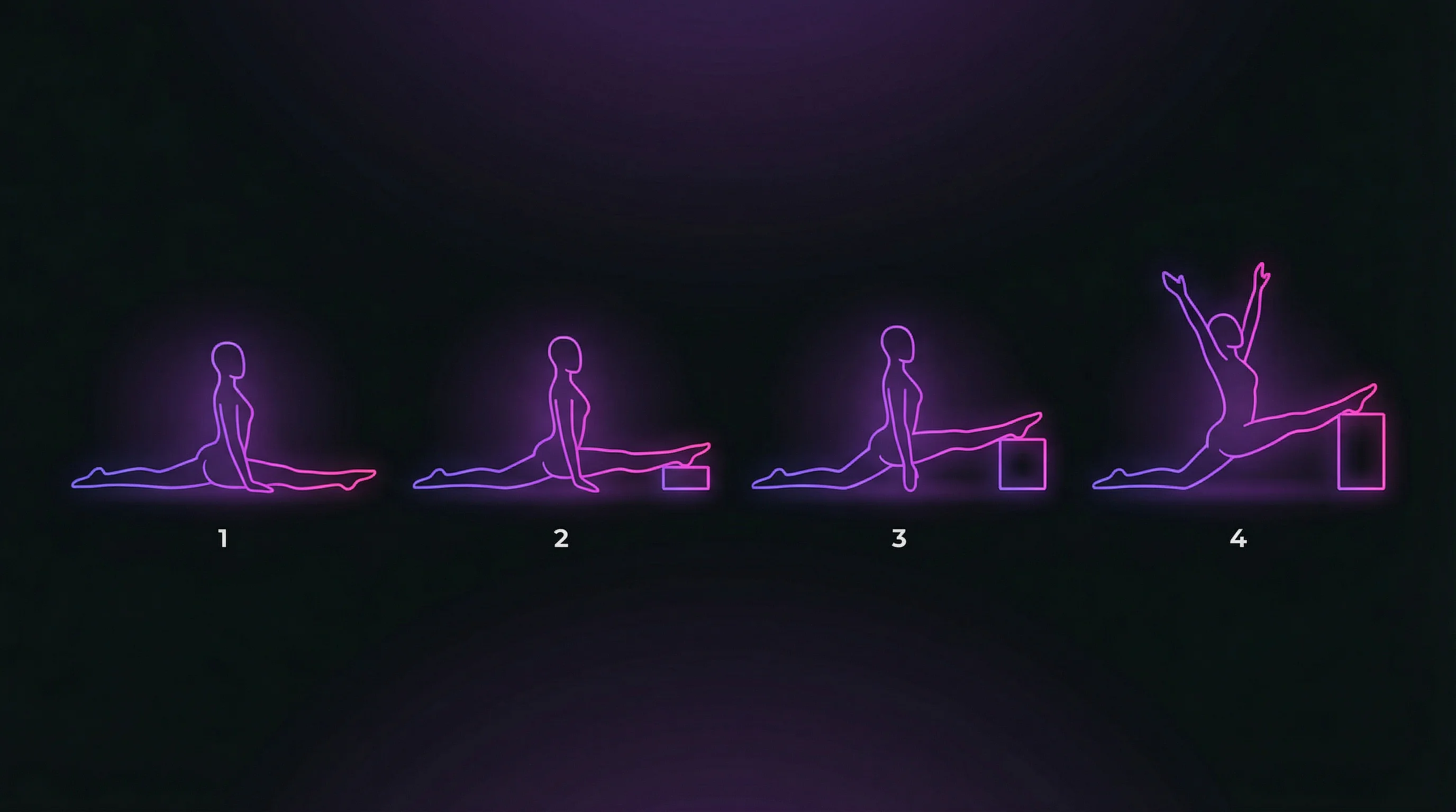 Four progressive oversplit stages illustrated as glowing neon figures: flat split, then front foot elevated on progressively higher yoga blocks