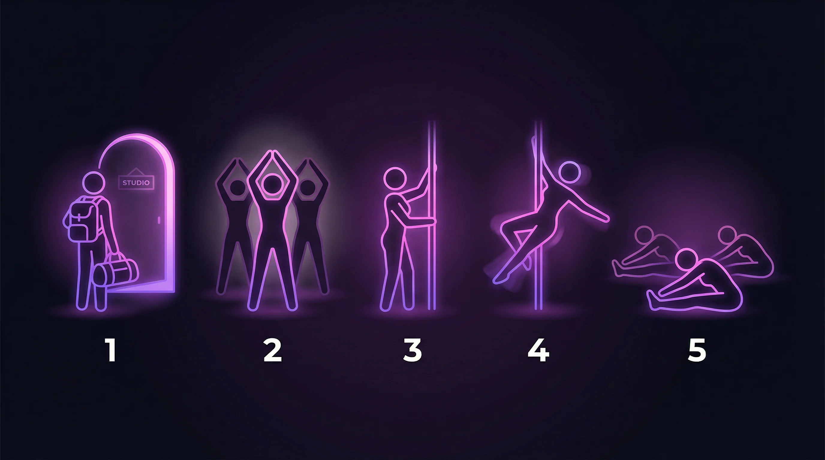 Five stages of a first pole fitness class illustrated as glowing neon figures: arriving, group warm-up, gripping the pole, basic spin, and cool-down