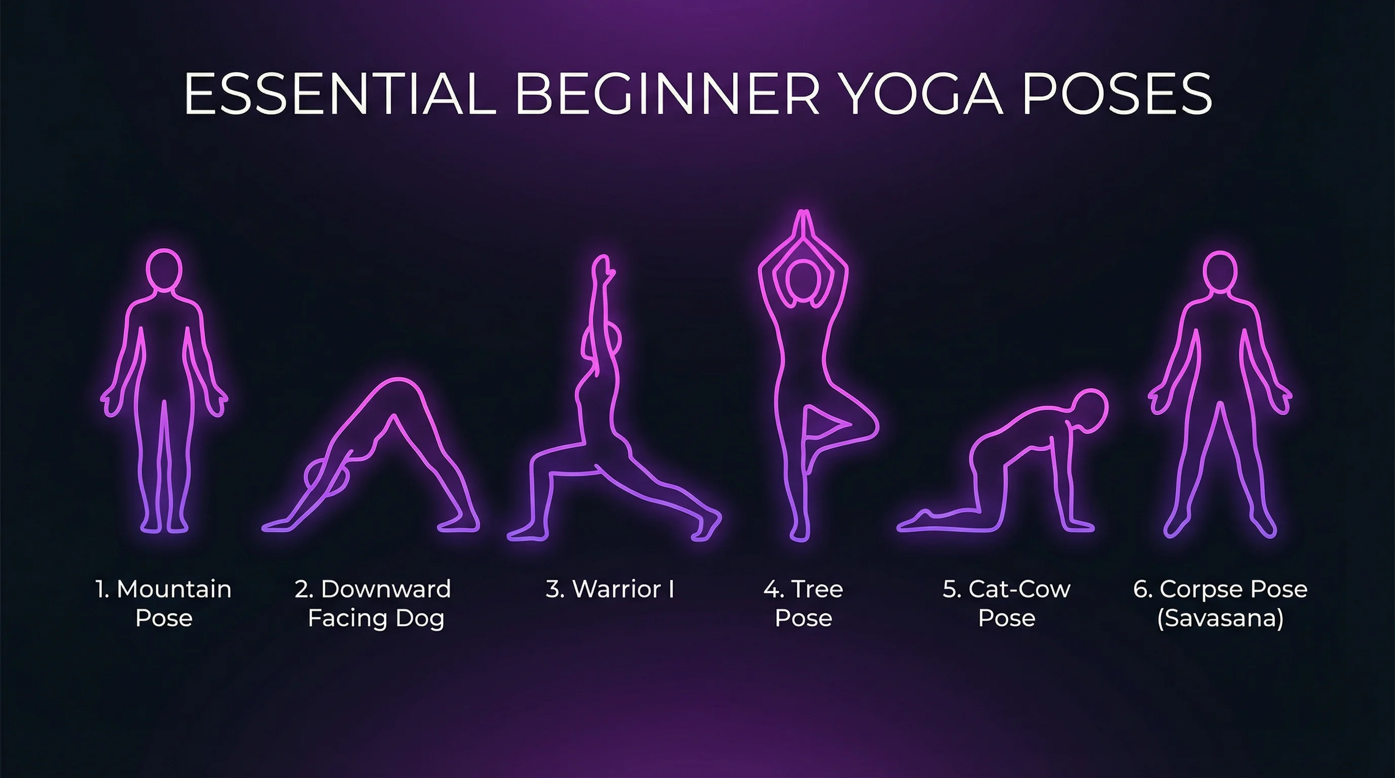 Six essential beginner yoga poses illustrated as glowing neon figures: mountain pose, downward dog, warrior I, tree pose, cat-cow, savasana